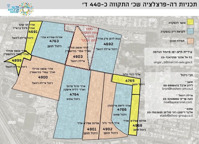 רה-פרצלציה בשכונת התקווה